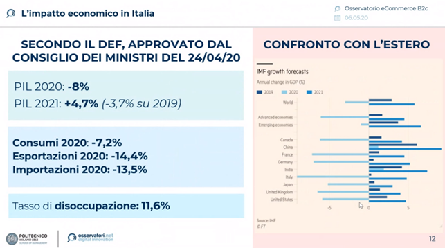 l'impatto economico in Italia del covid 19
