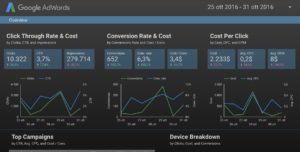 _sample__adwords_overview_report